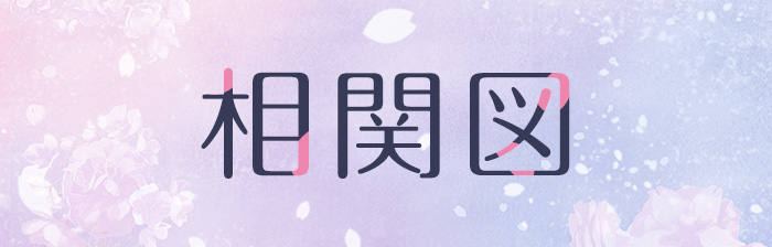 相関図